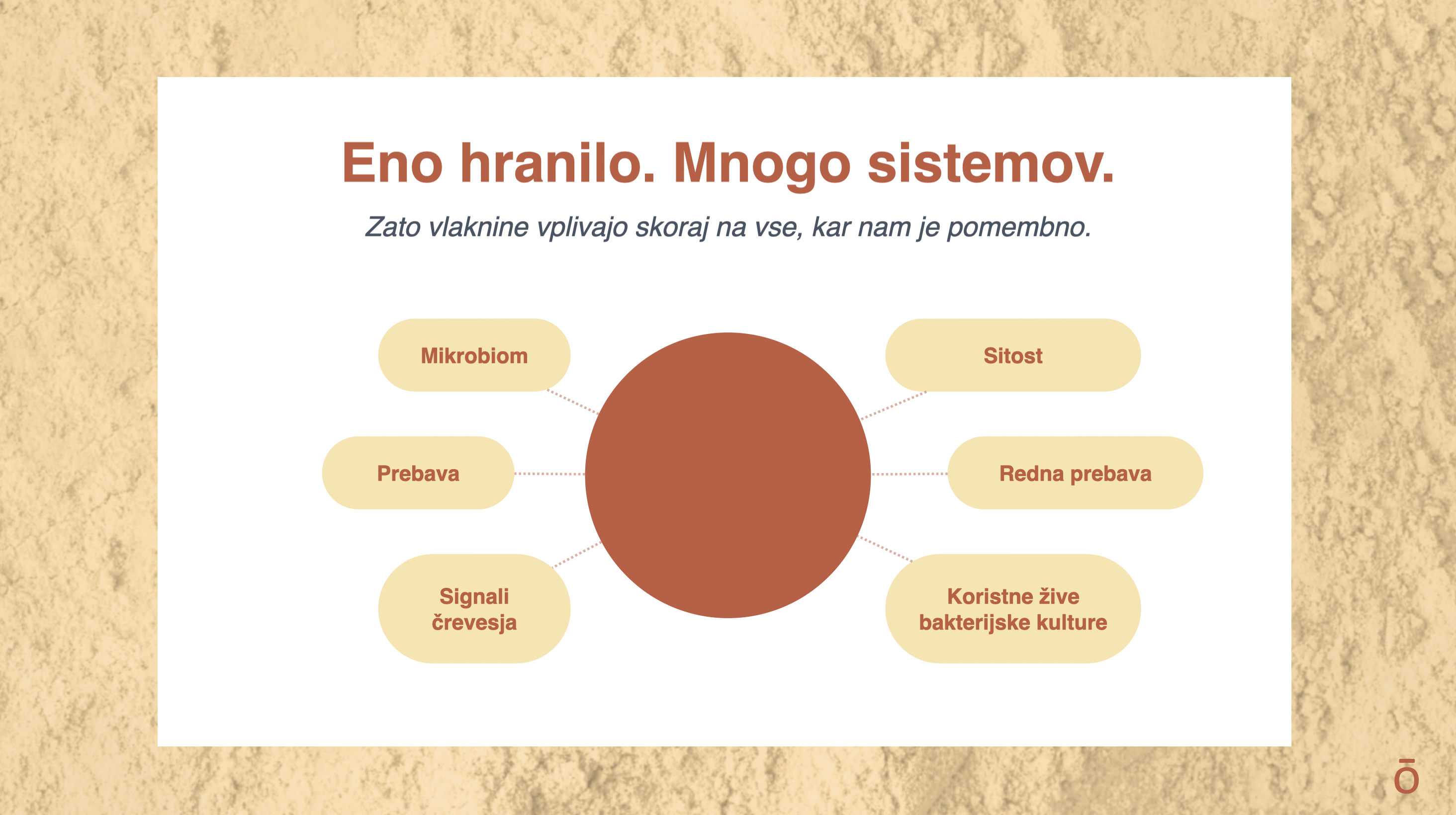 Vlaknine vplivajo skoraj na vse, kar nam je pomembno.