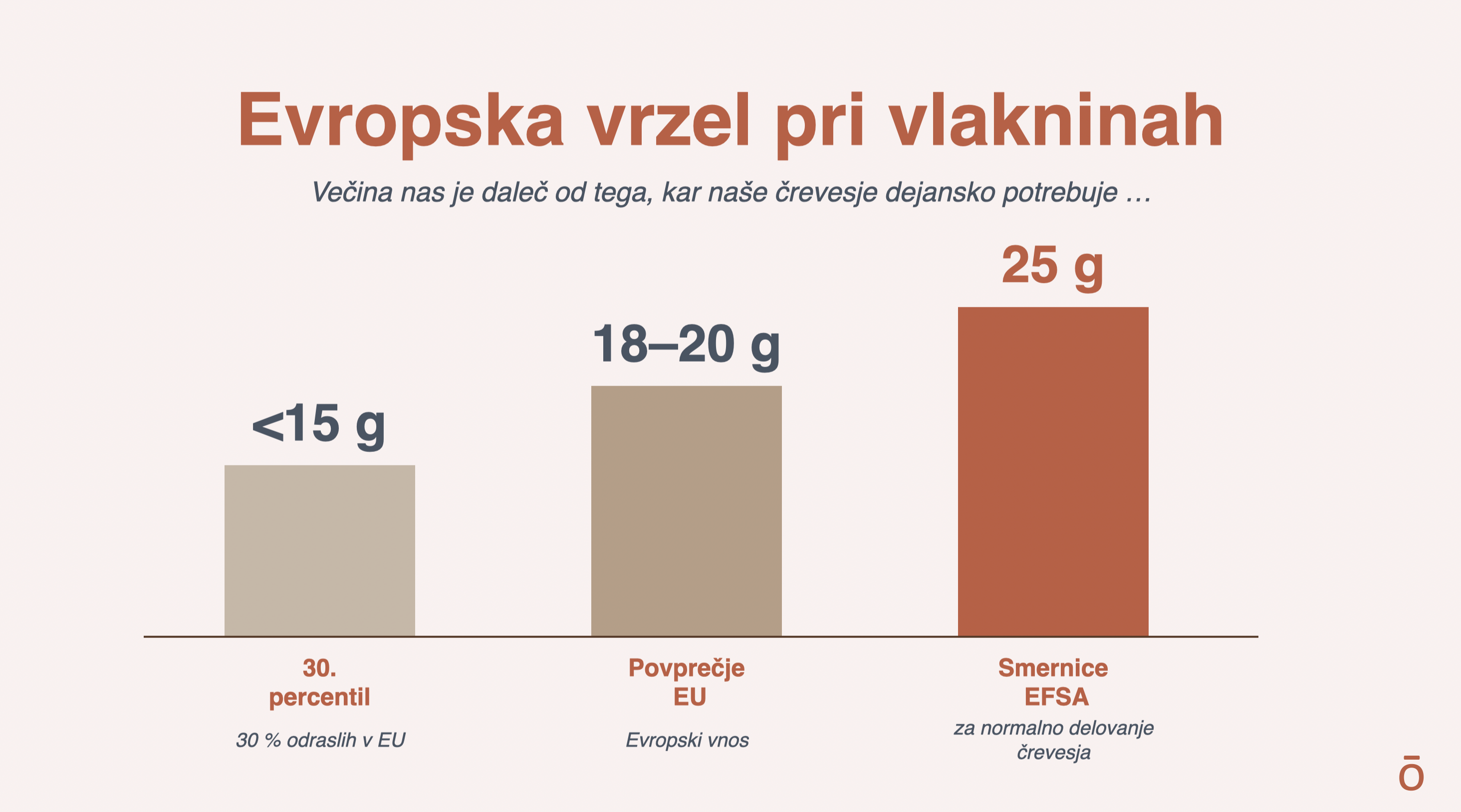 Evropska vrzel pri vlakninah